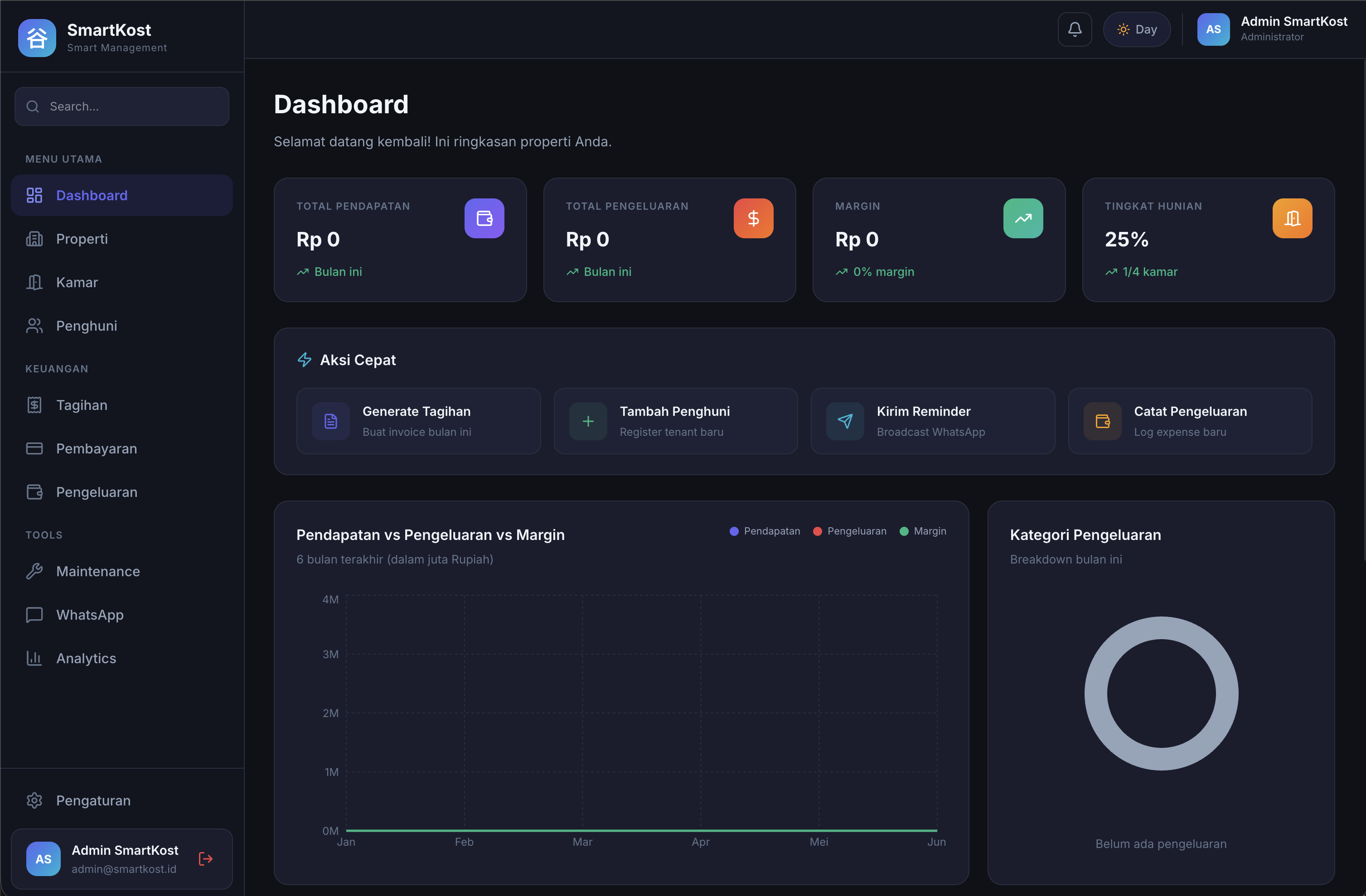 RentFlow Dashboard